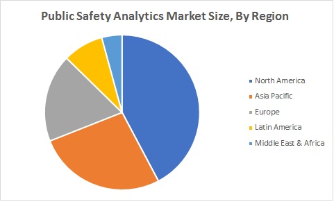 Public Safety Analytics Market Size By Region (2020 - 2025)